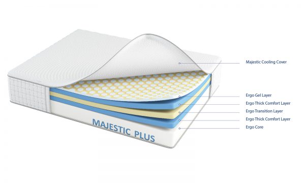 Majestic Plus mattress