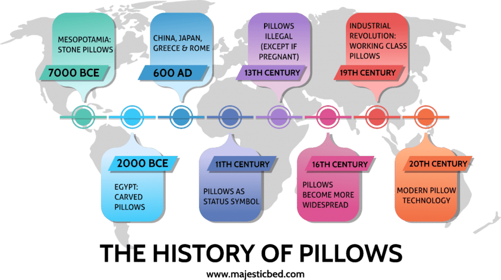 History of Pillows chart